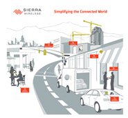 Sierra Wireless