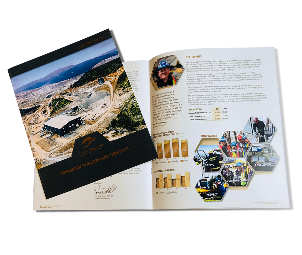 Copper Mountain 2016 Annual Report